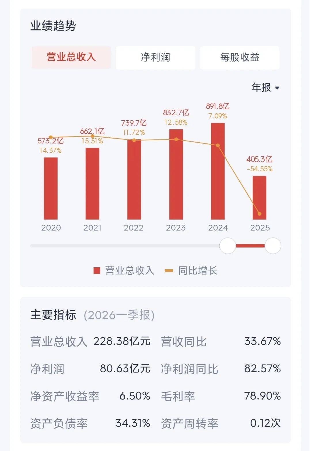 食品饮料周报：高盛称中国白酒最坏时刻已经过去