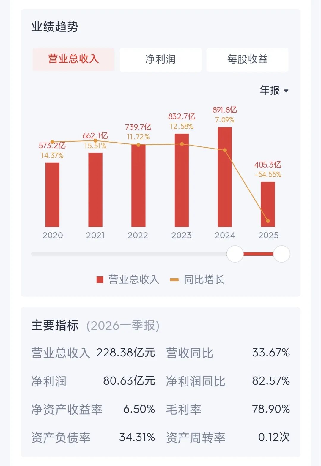 食品饮料周报：高盛称中国白酒最坏时刻已经过去