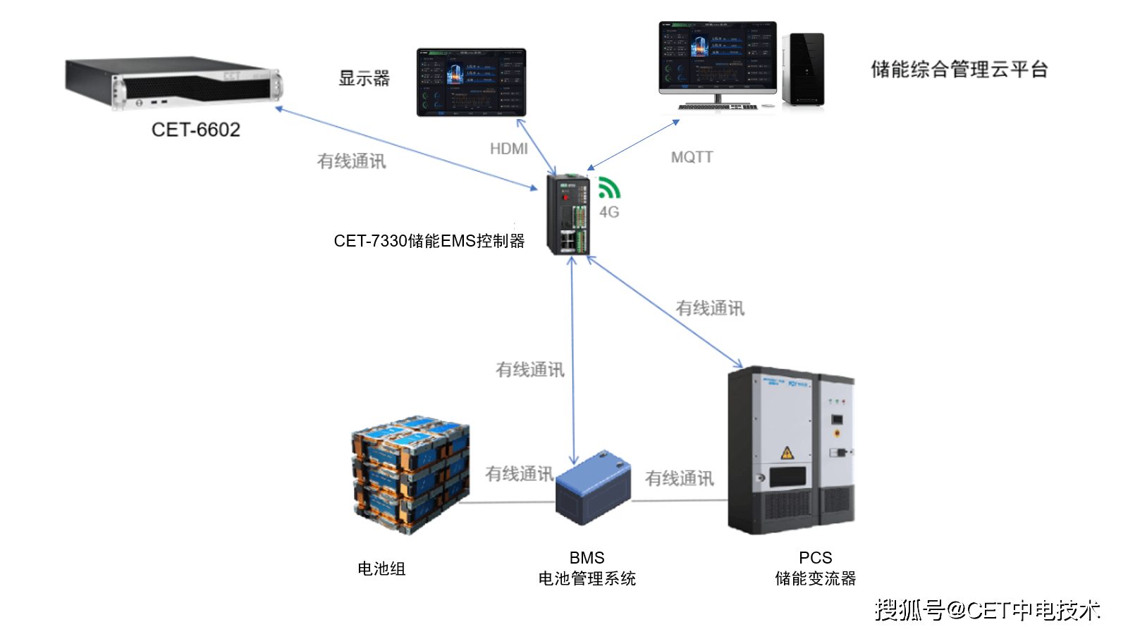 XD中国西获得发明专利授权：“含多储能变换器的能量路由器功率协调控制方法及系统”