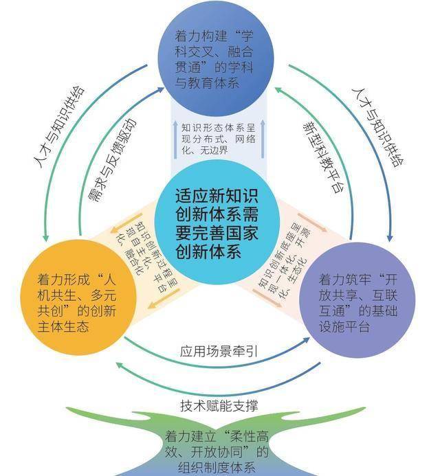 浙江：深化人工智能与基础研究的双向赋能 引导企业、社会力量加大投入