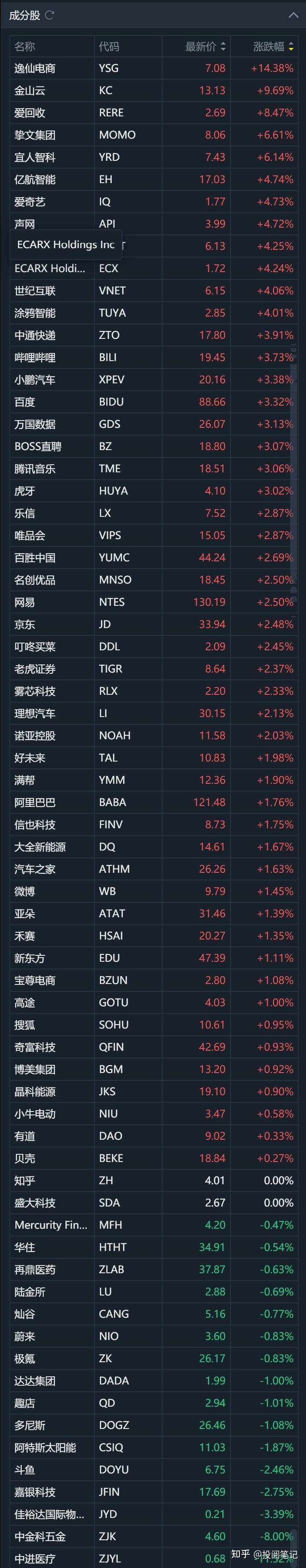 欧债收益率涨跌不一，英国10年期国债收益率涨3.2个基点
