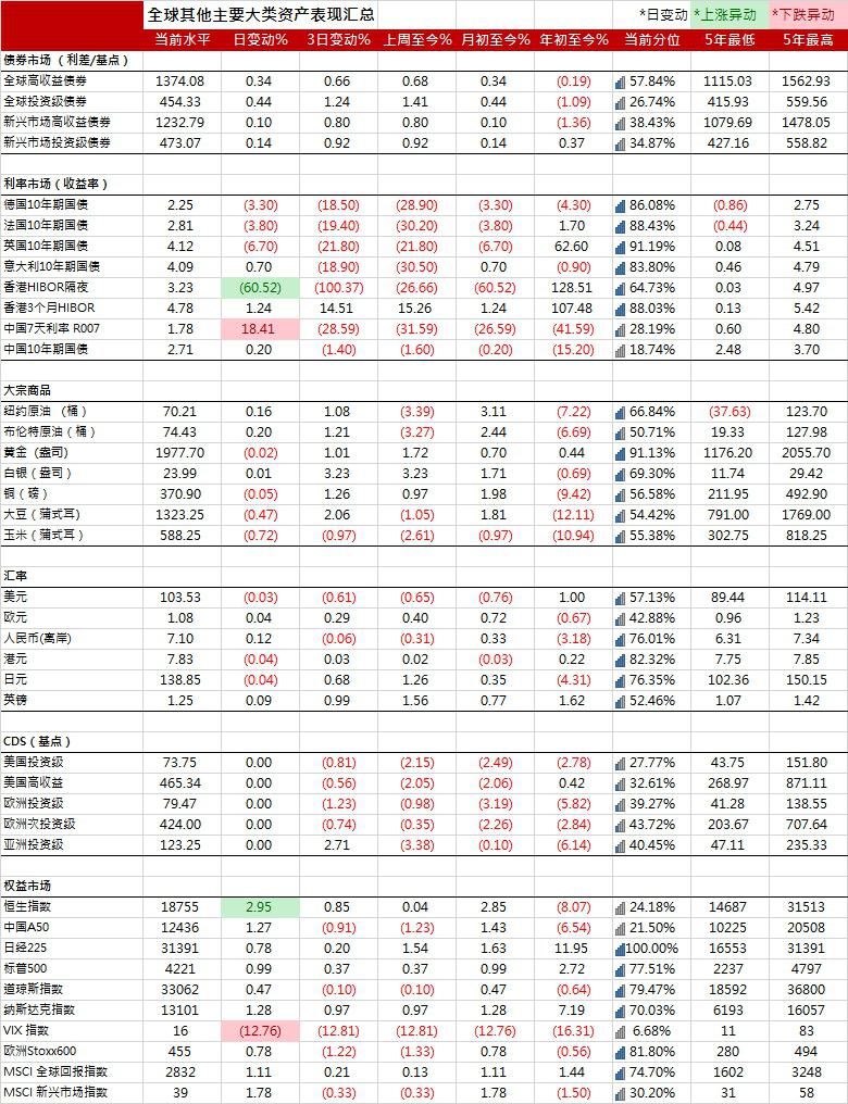 德国10年期国债收益率下跌0.6个基点至2.848%