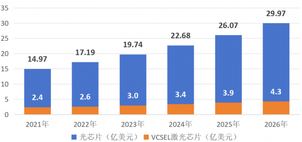 激光器行业现状与发展趋势分析(2026年)‌_人保财险政银保 ,人保有温度